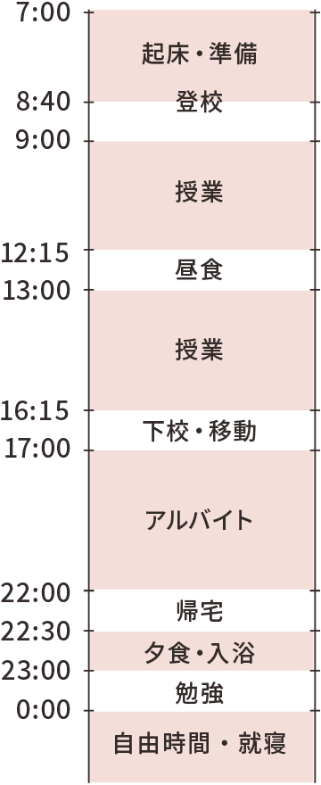 タイムスケジュール