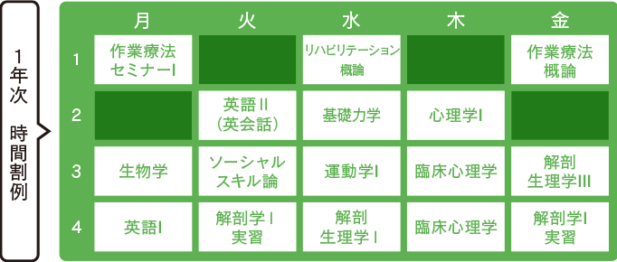 1年次　時間割例