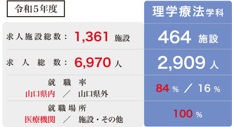 令和4年度 求人件数