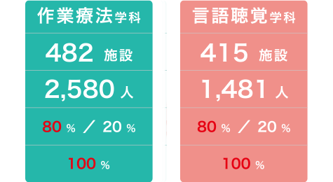 令和4年度 求人件数