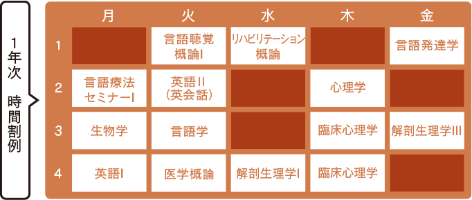 1年次　時間割例