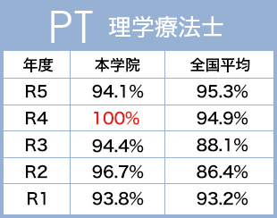 理学療法士