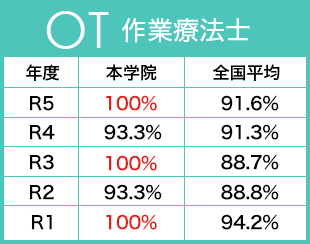 作業療法士