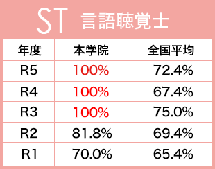 言語聴覚士